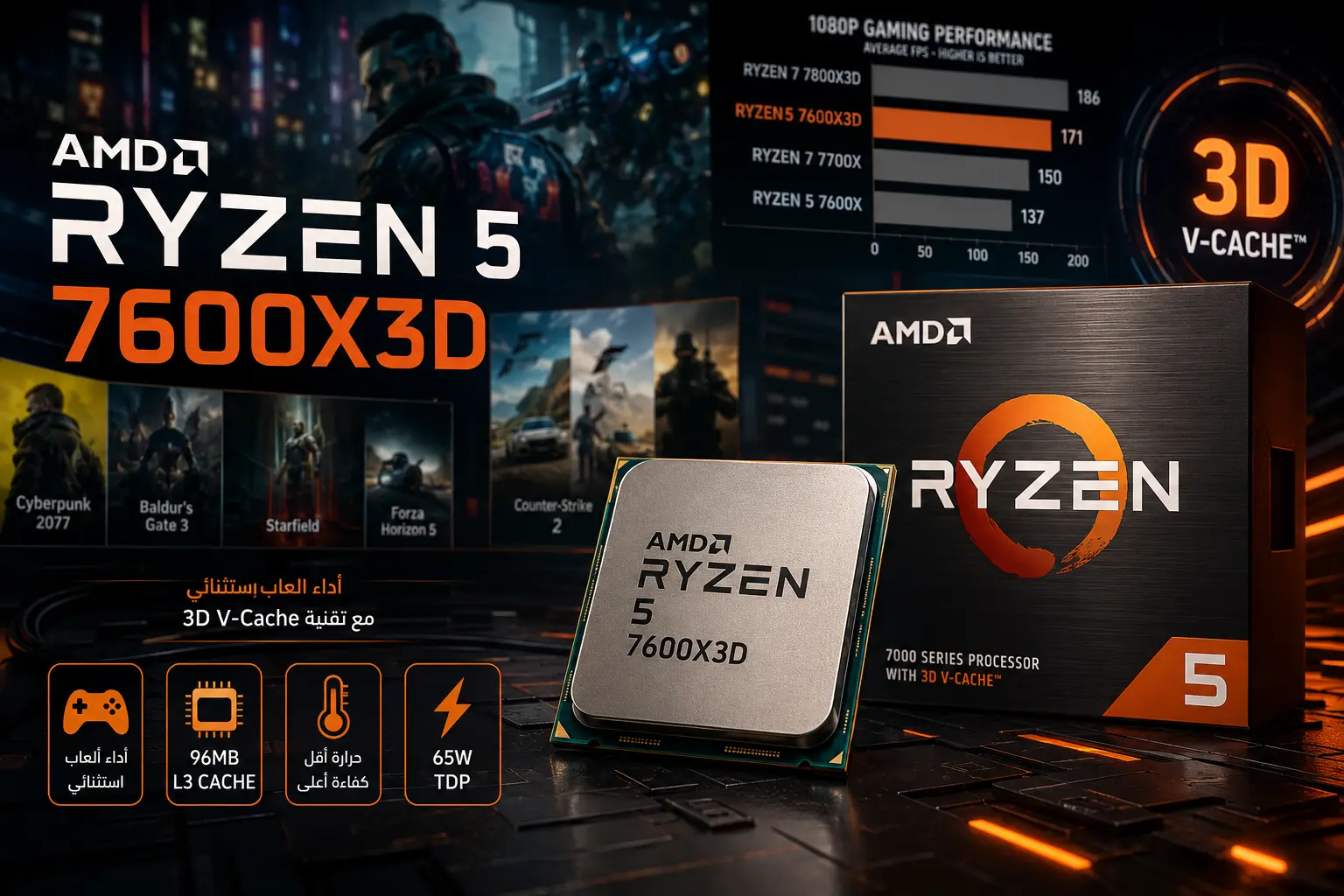 AMD Ryzen 5 7600X3D Review: هل يستطيع معالج بست أنوية منافسة 7800X3D؟