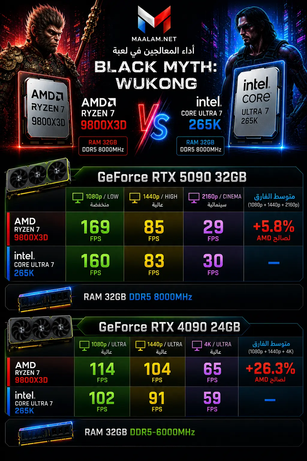 AMD 3D V-Cache