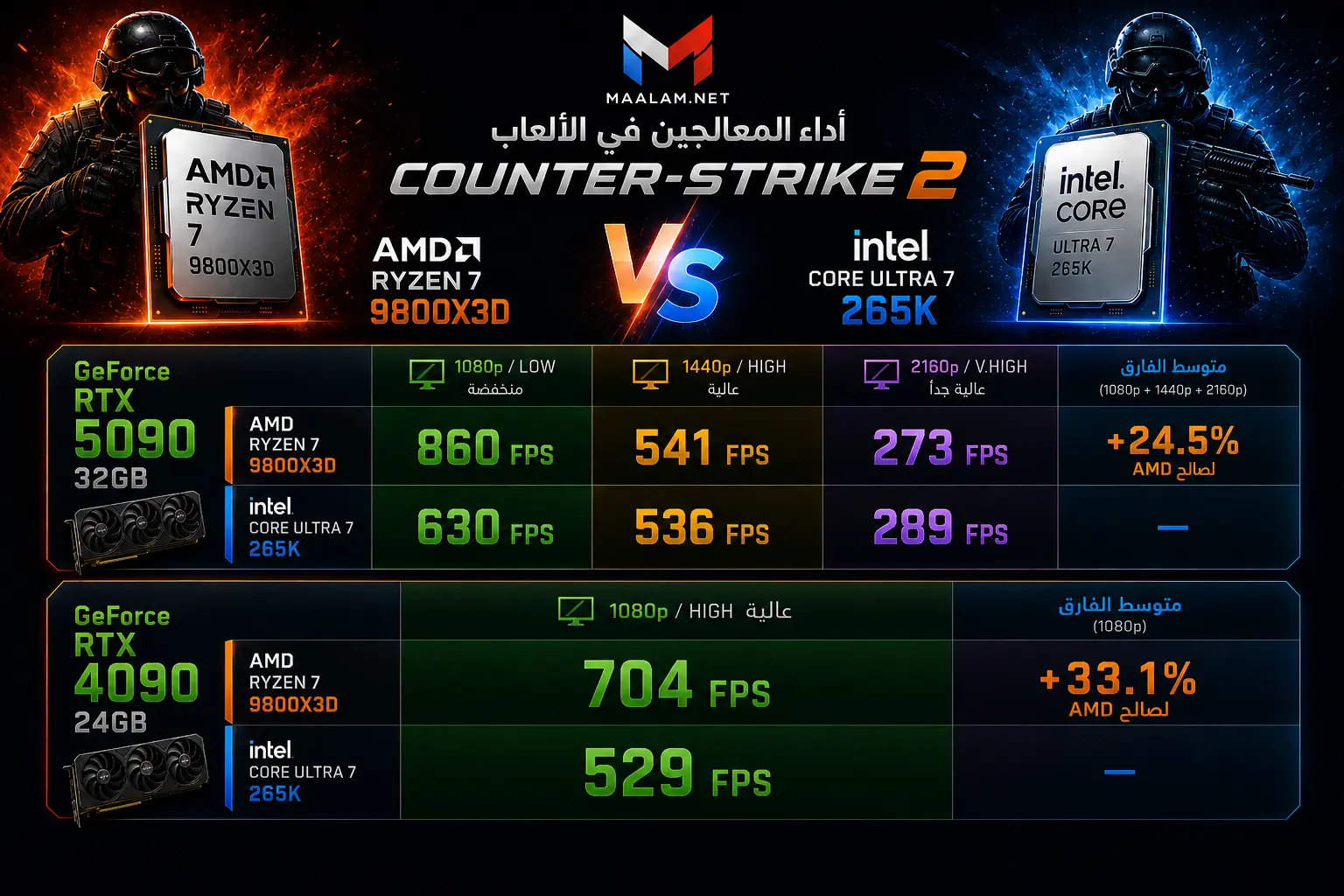 AMD 3D V-Cache