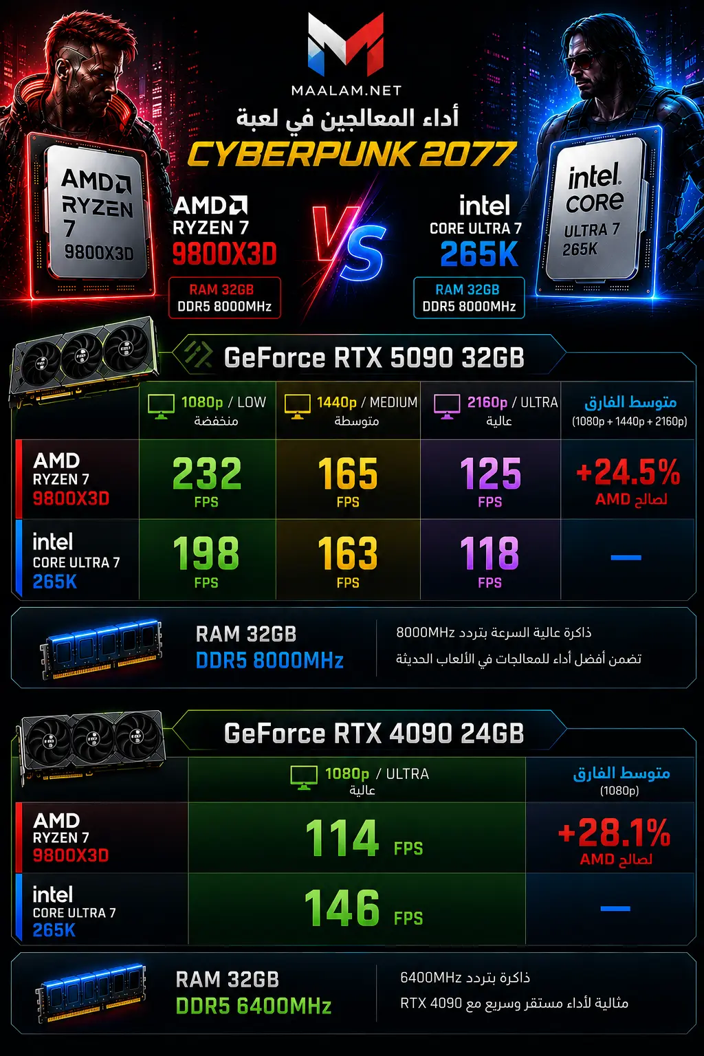 AMD 3D V-Cache