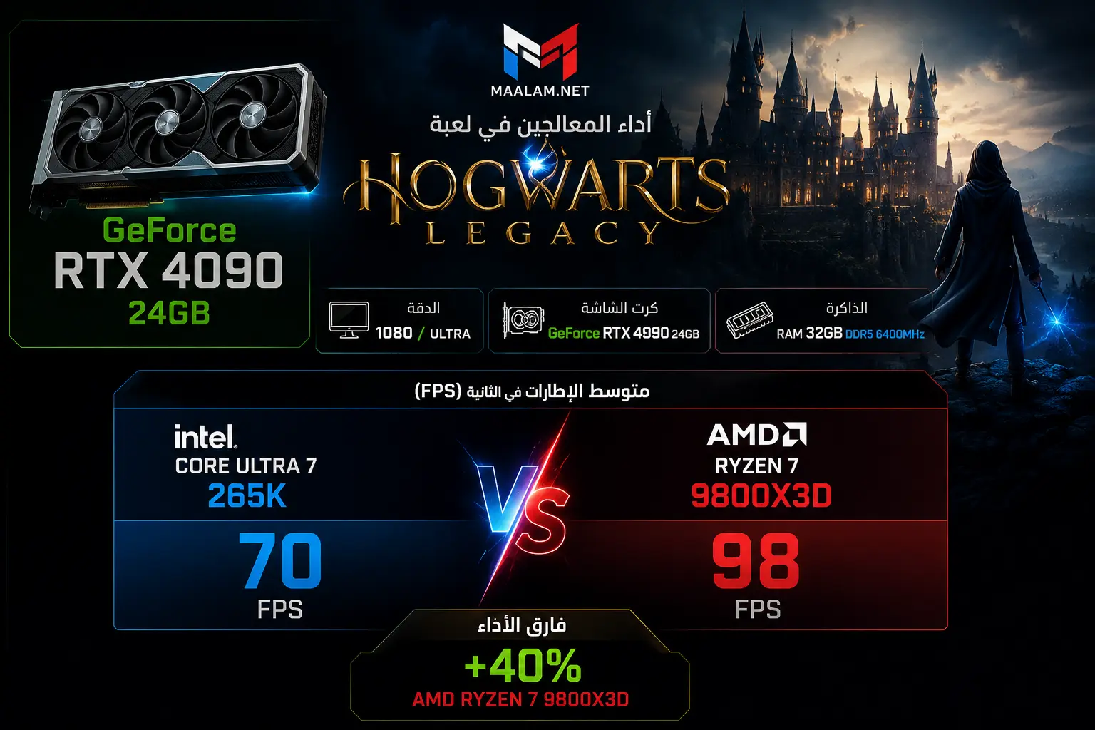 AMD 3D V-Cache