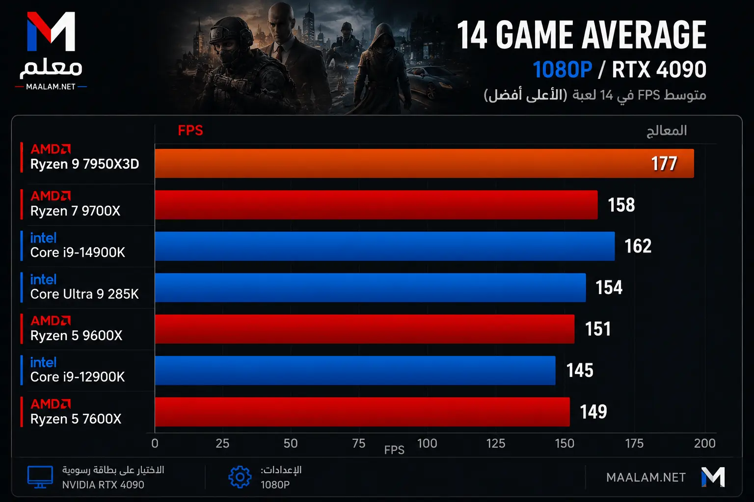Counter Strike 2 CPU Benchmark