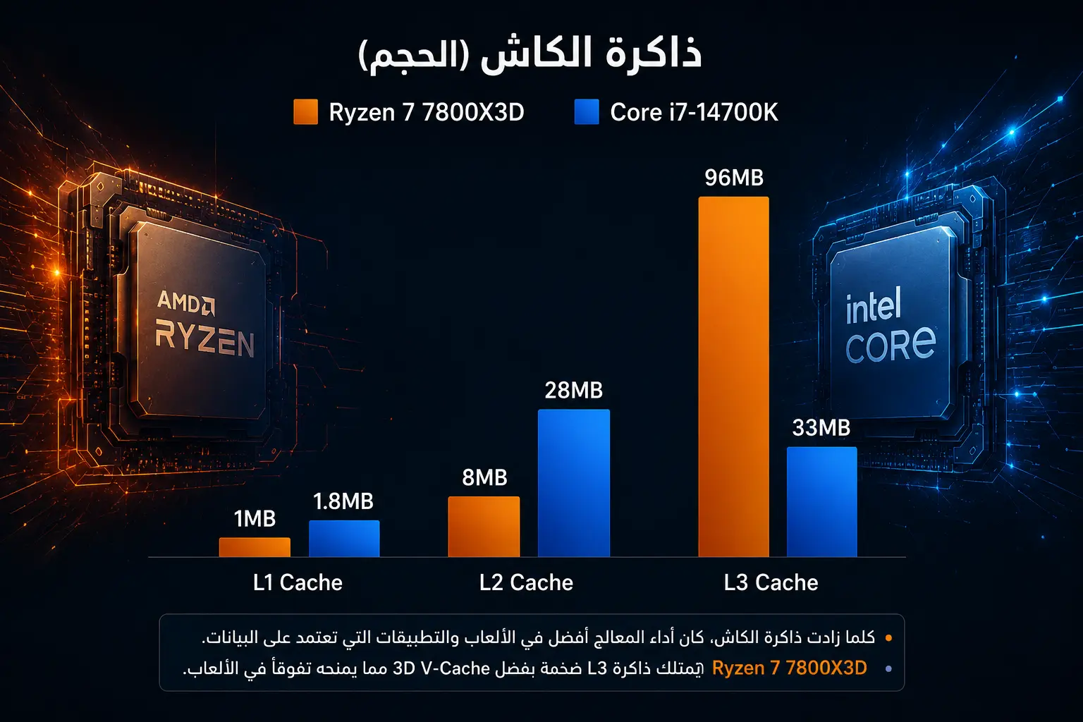 ما هي ذاكرة الكاش
