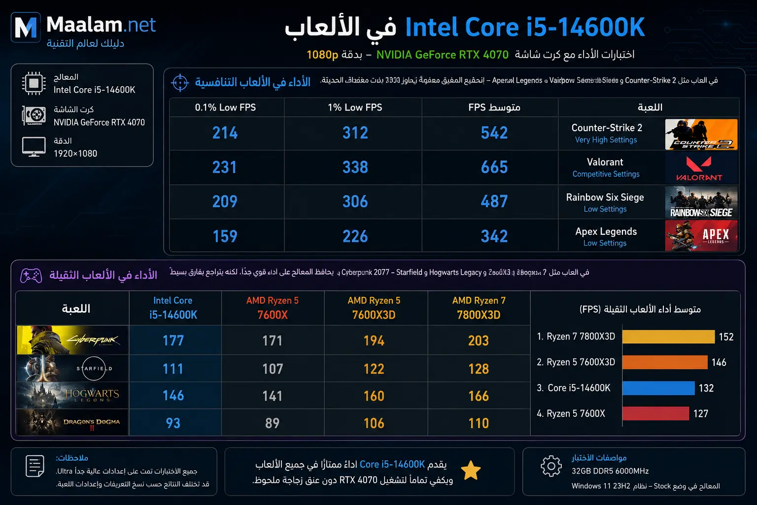 AMD 3D V-Cache