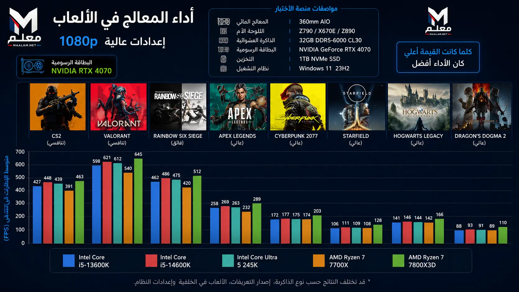 أداء Intel Core i5-13600K في الألعاب