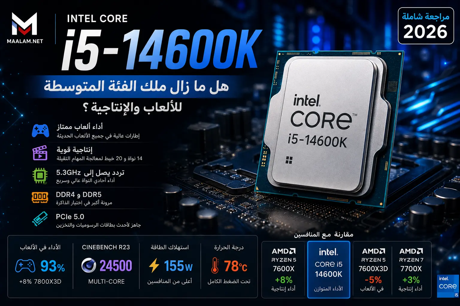 Intel Core i5-14600K Review: هل ما زال ملك الفئة المتوسطة للألعاب والإنتاجية؟