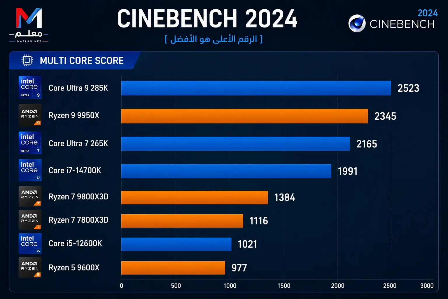 Core Ultra 7 265K Cinebench 2024