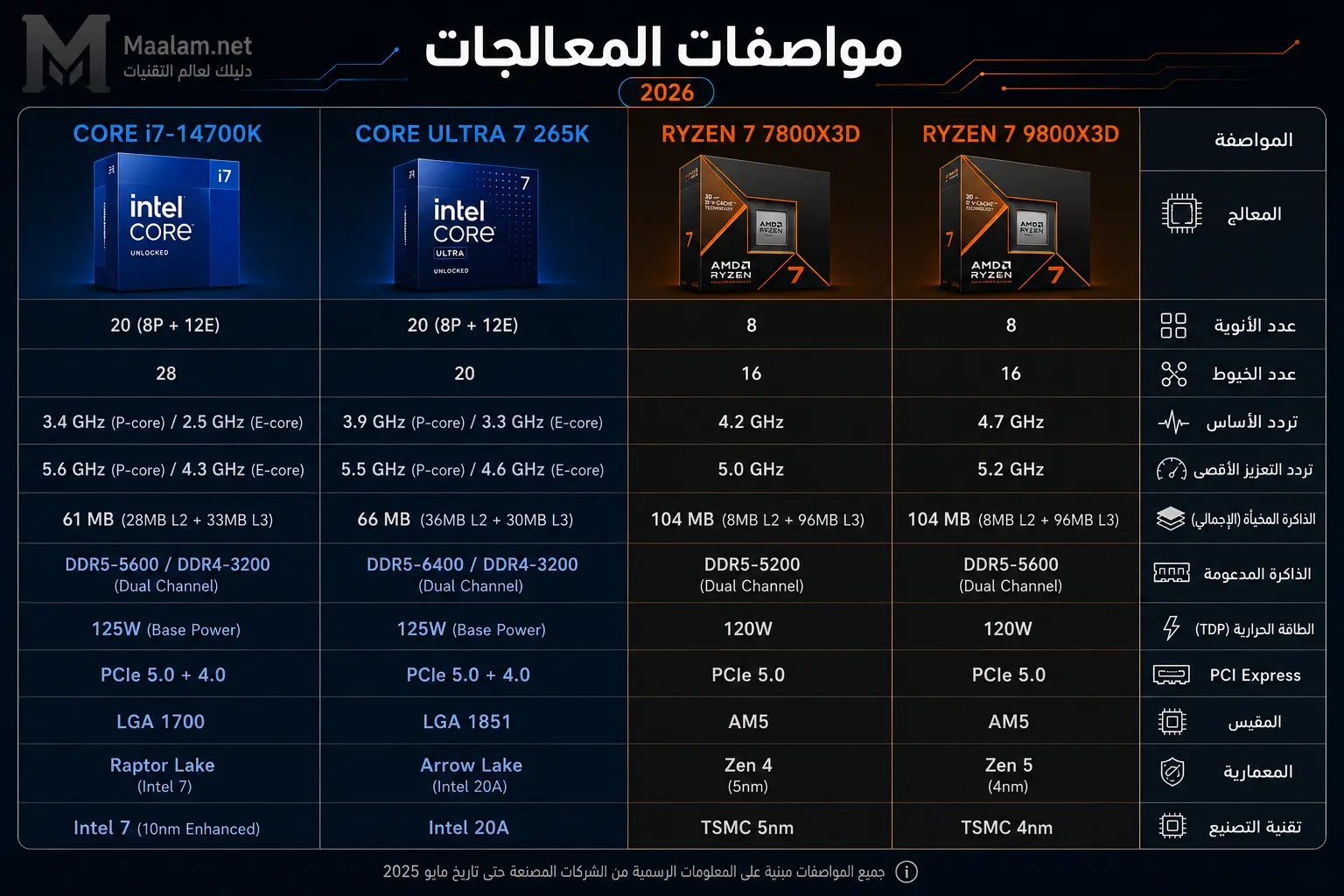 AMD 3D V-Cache
