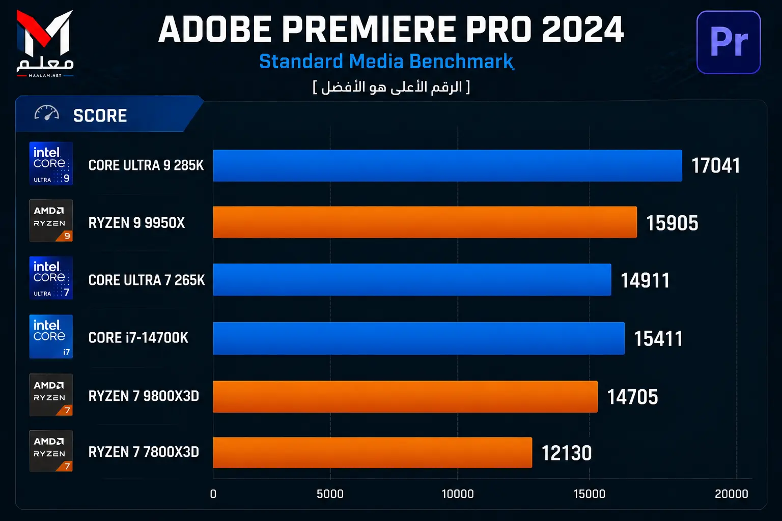 Core Ultra 7 265K Premiere Pro