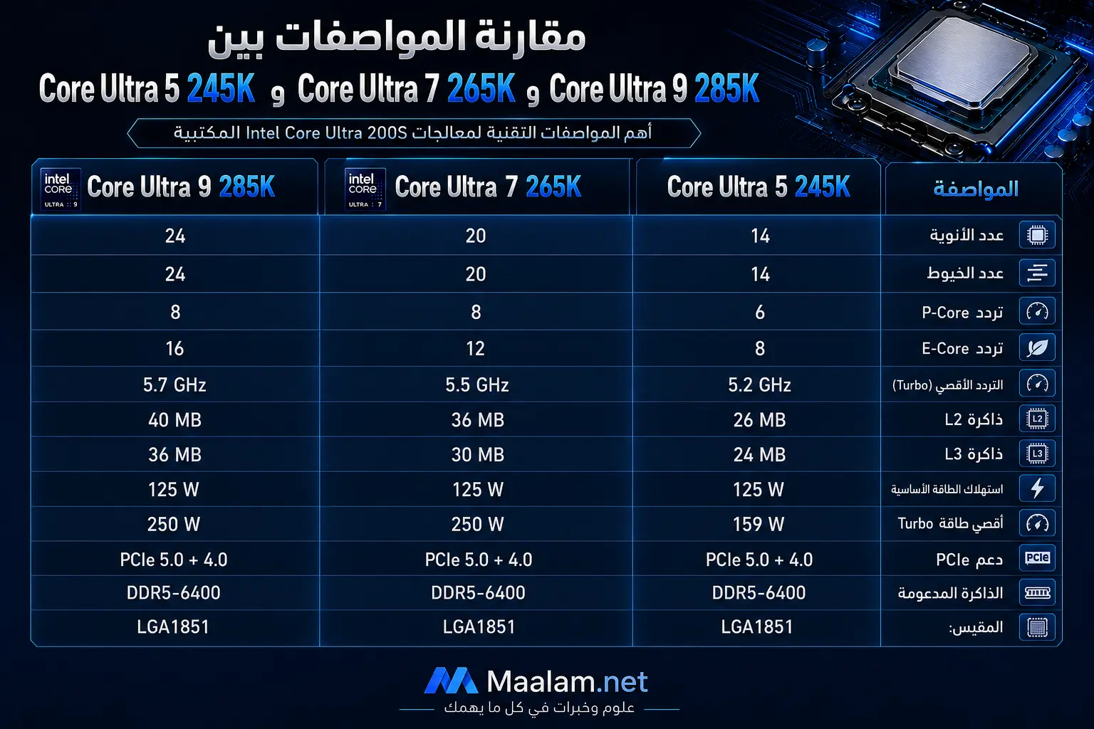 مراجعة معالج Intel Core Ultra 5 245K