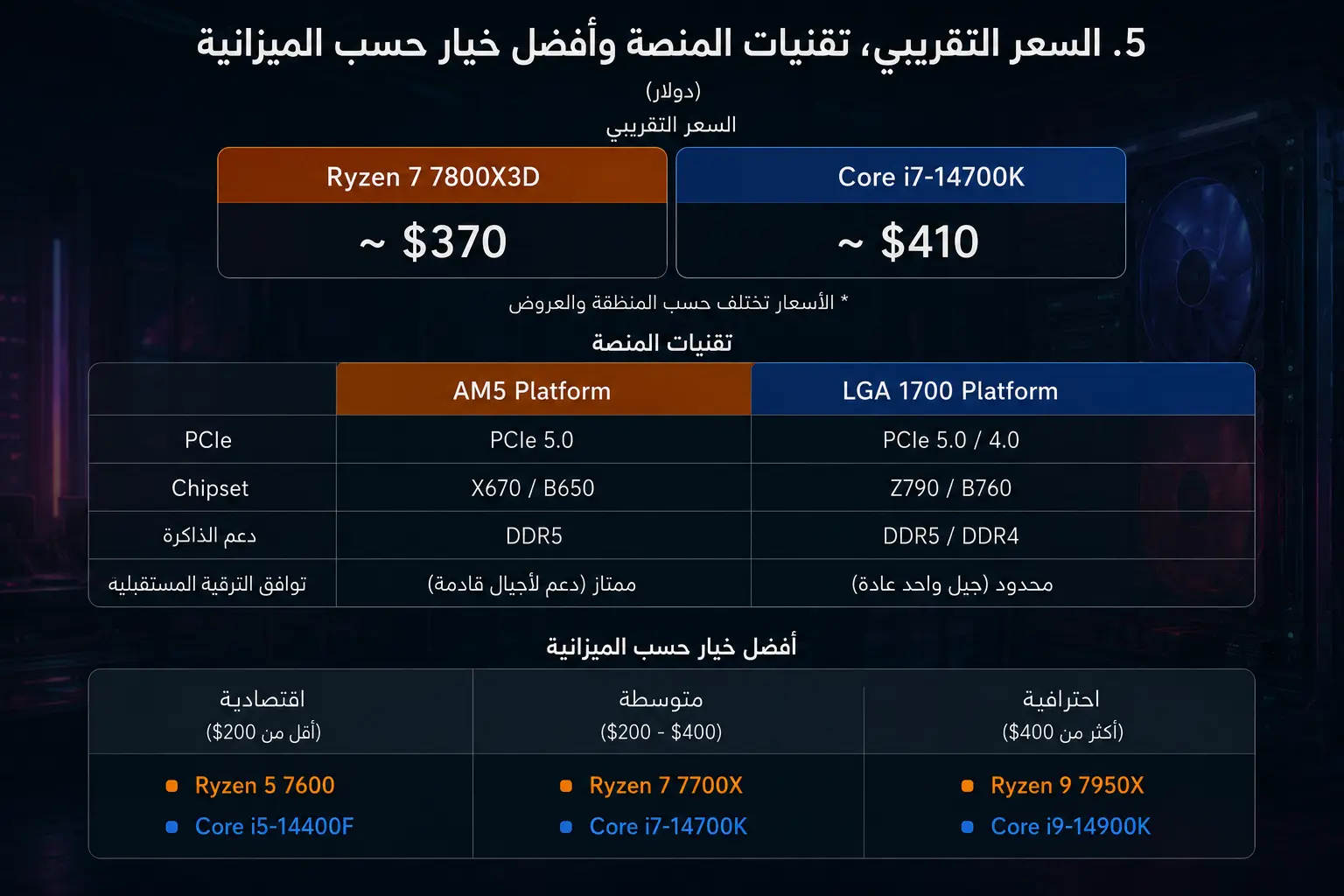 الأفضل بين رايزن و انتل في الترقية المستقبلية