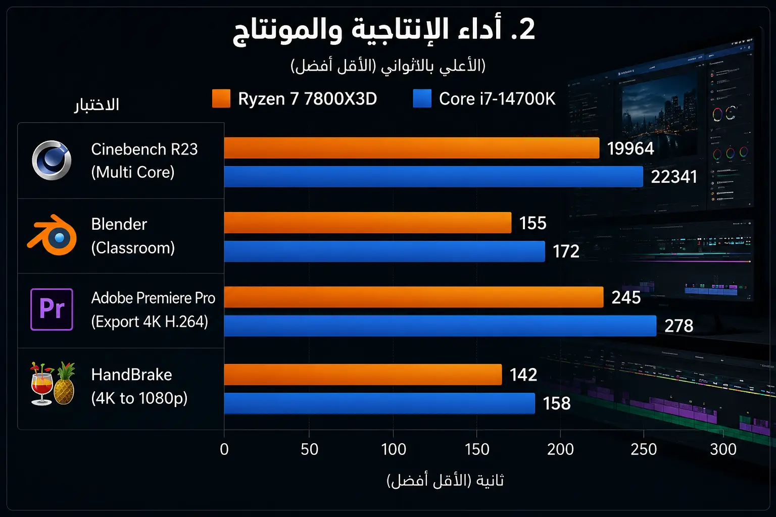 الأداء في الانتاجية والمونتاج بين ryzen و intel