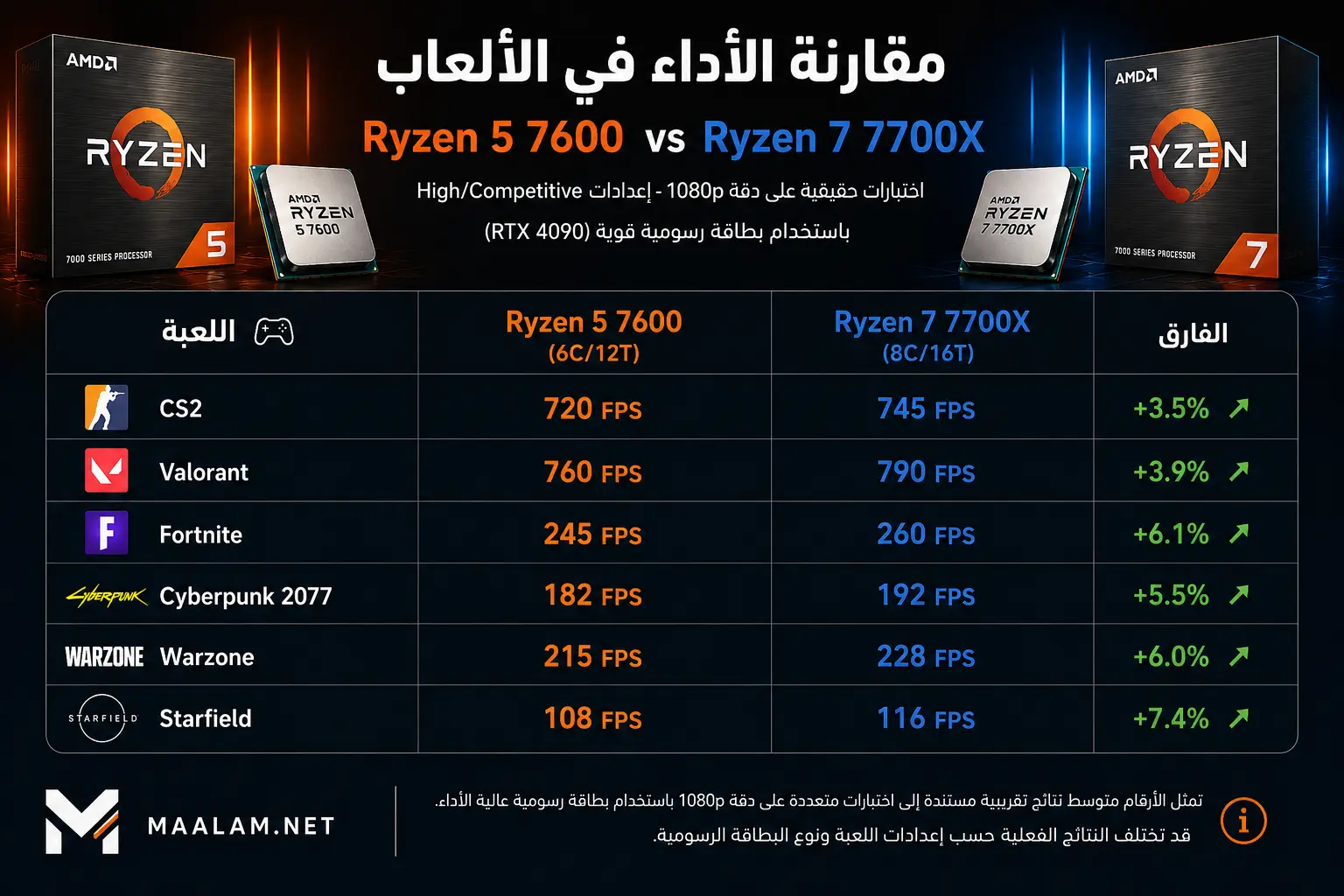 اختبارات رايزن 5 ورايزن 7 في الألعاب
style=