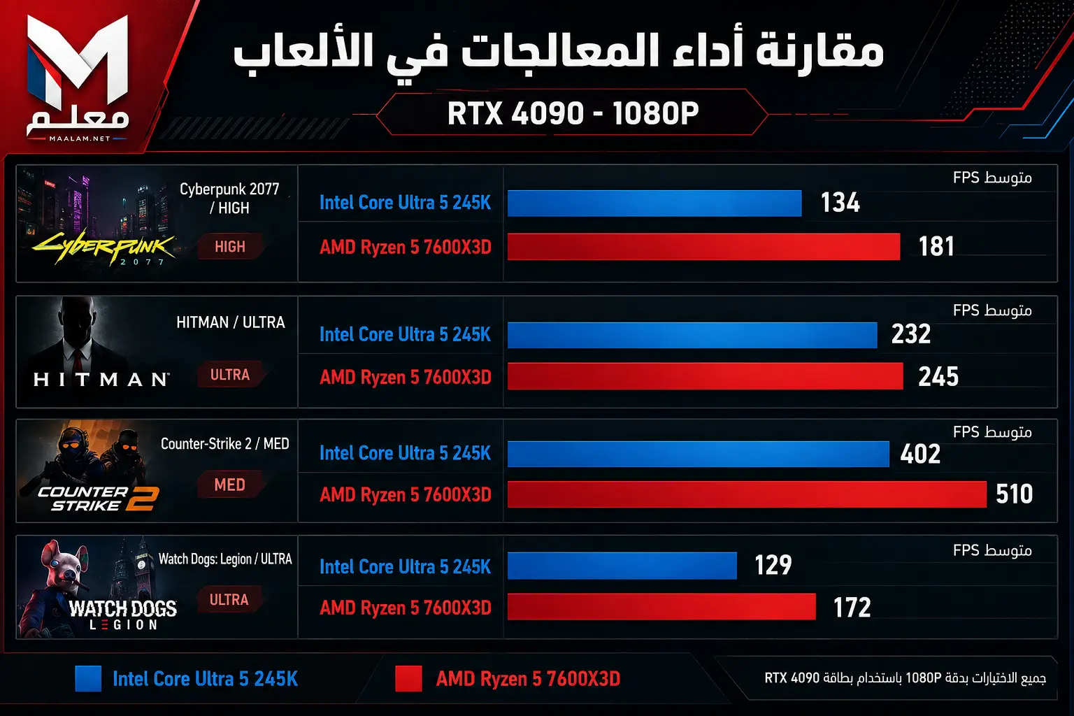 مراجعة معالج Intel Core Ultra 5 245K